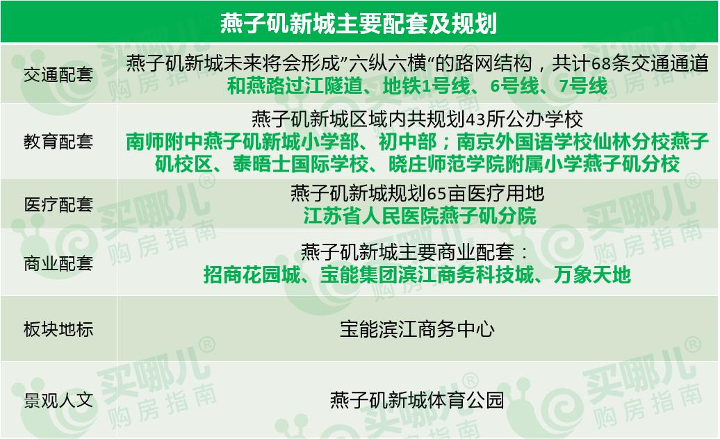南京燕子矶燕熙台属于高档小区吗,南京燕子矶新城哪个楼盘性价比高