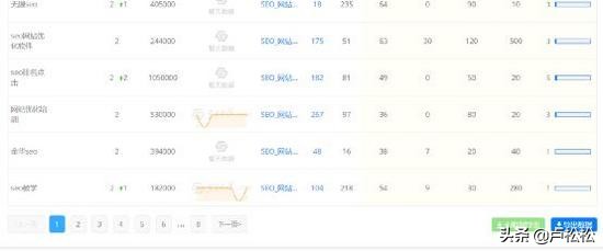 seo经验瞎谈,seo工作体会