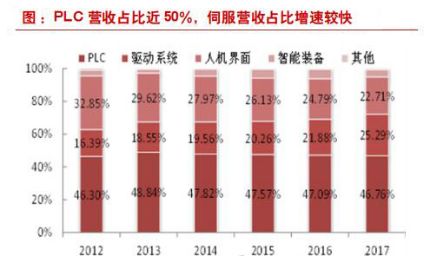 工控国产品牌厂商,工控行业究竟值不值得入