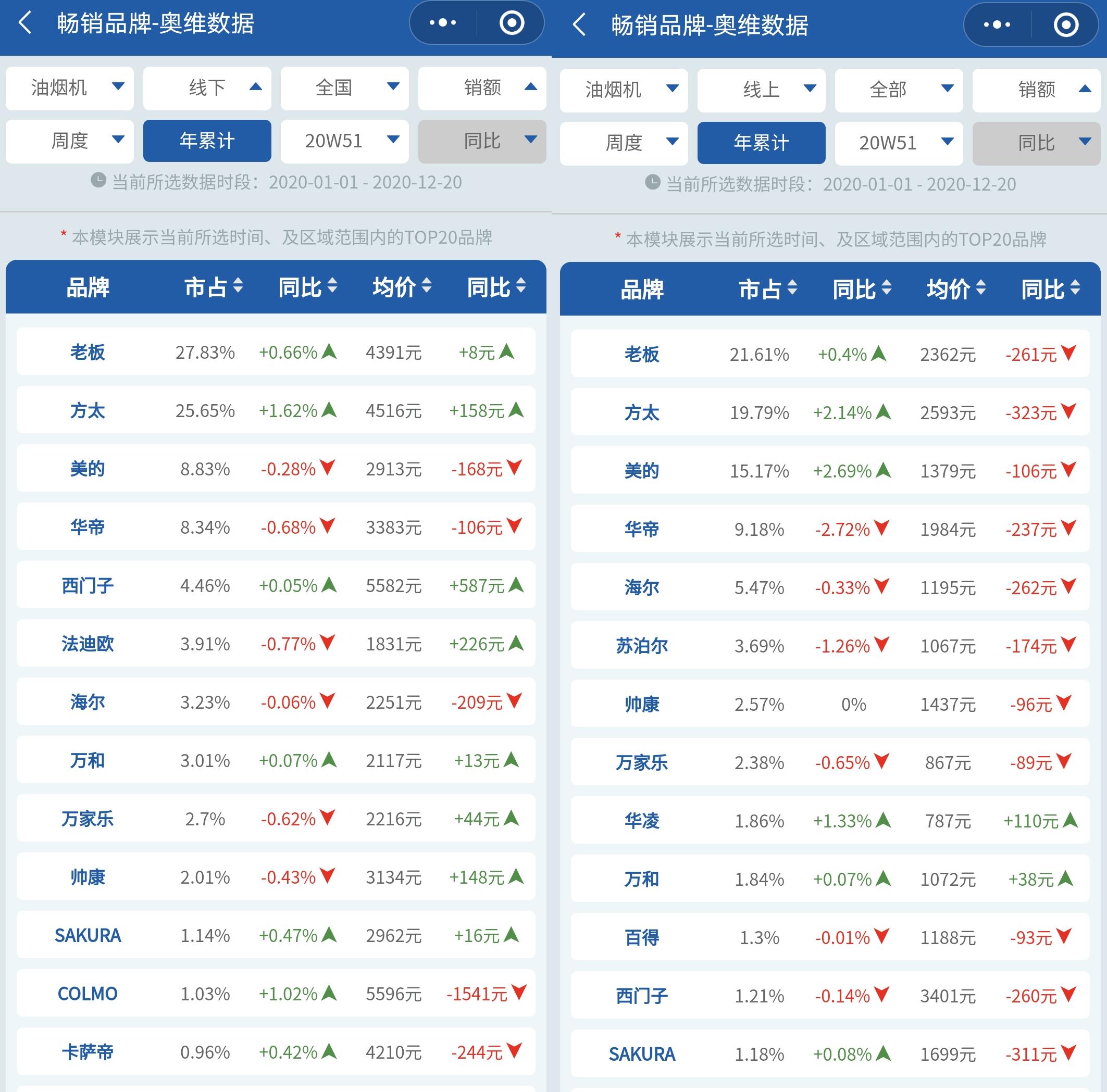 大吸力油烟机排名前十名方太,美的cxw-280-b63s油烟机怎么样