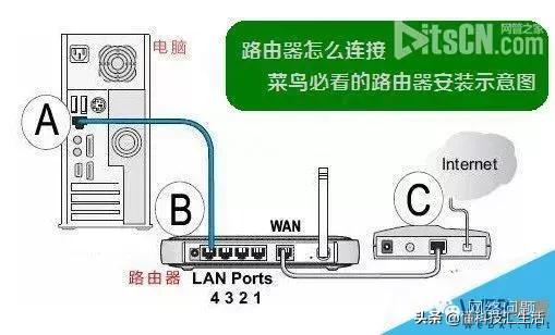 主路由器带多个副路由器怎么设置,宽带路由器怎么在手机上设置wifi