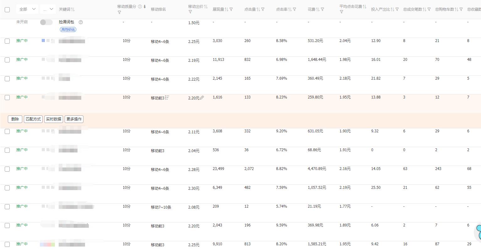 为啥直通车没法带动手淘关键词,直通车拉动手淘搜索多少关键词