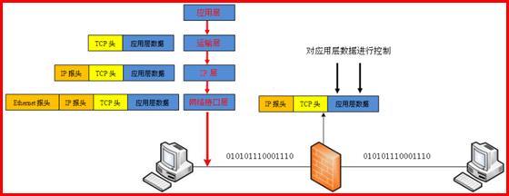 系统安全防护硬件防火墙,网盾和防火墙的区别