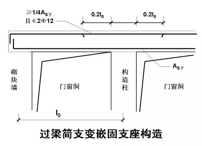 重大施工技术措施方案,30项措施