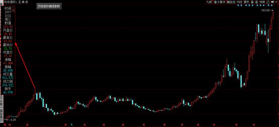 五粮液和茅台股哪个值得买,价值股有100块吗