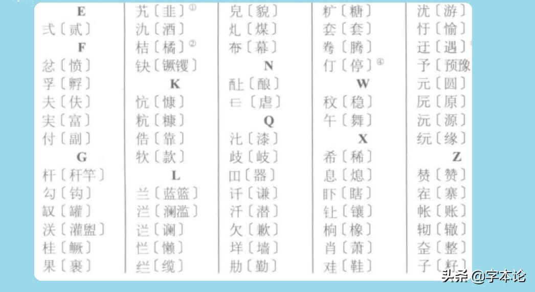 汉字经历了什么由繁到简的演变,汉字的演变怎样才能快速的背完
