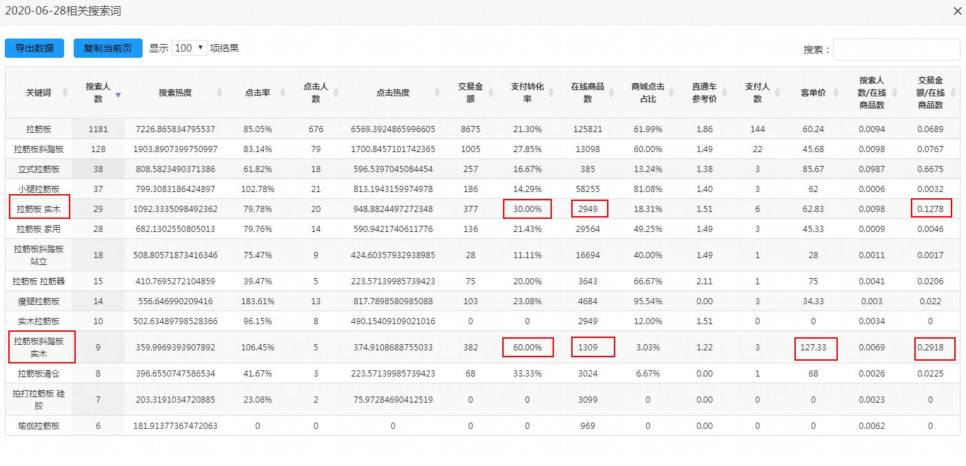 电商小白入门电商货源,电商小白入门书籍