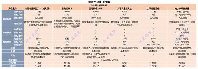 新华健康无忧c3评测,新华健康无忧c3重疾险值不值得买