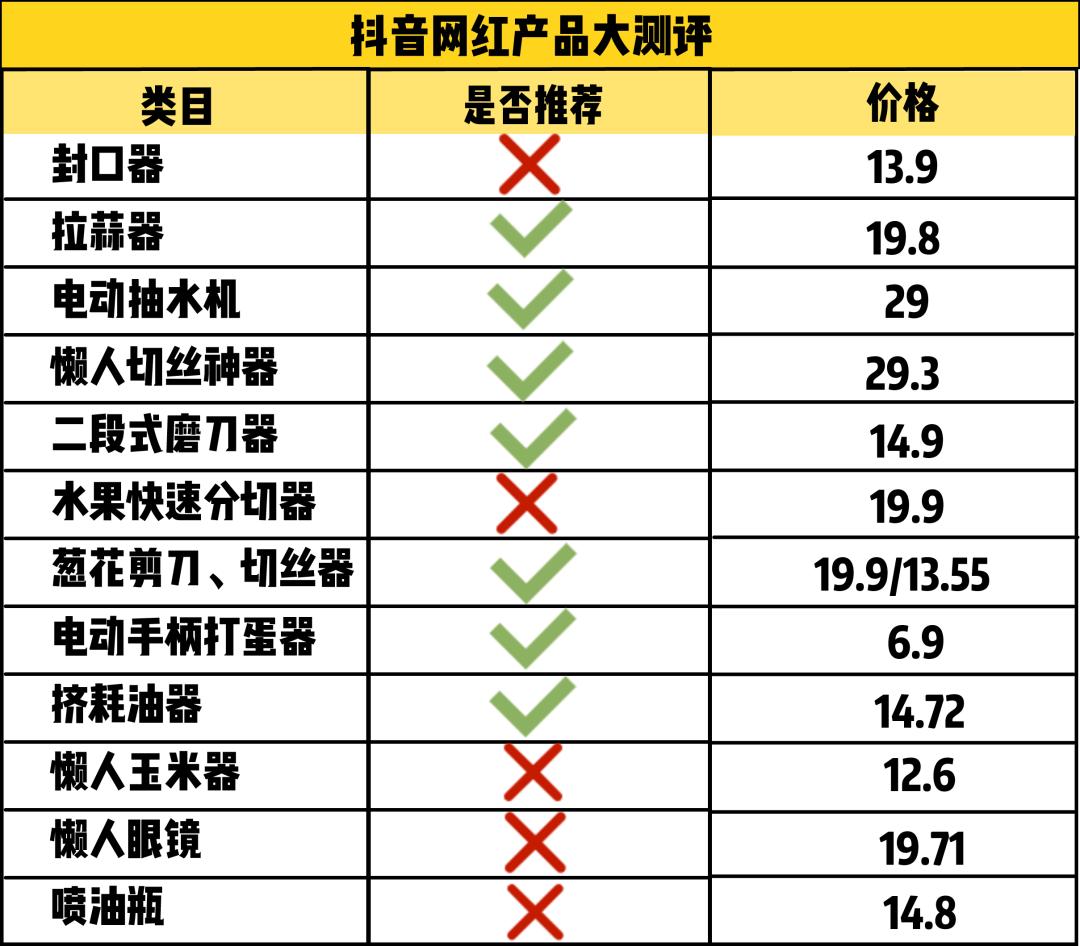 真香厨房用品,实测10款平价厨房好物个个是王炸