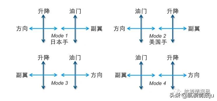 睿思凯x10s,睿思凯x10s设置中文