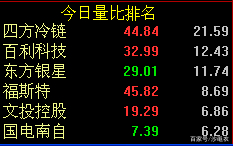 老沙看盘秘籍之五,老沙看盘