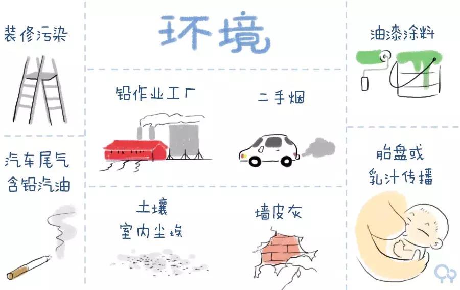 铅中毒影响智力还能恢复么,铅中毒智商难发育