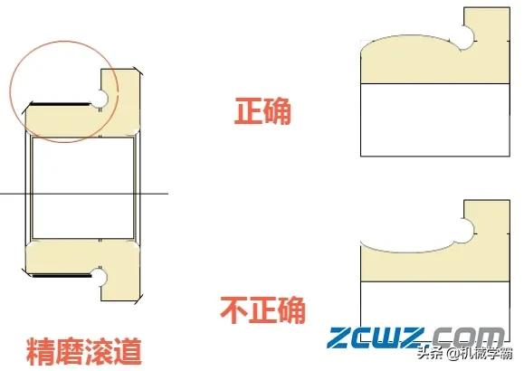 轴承加工过程中出现问题,轴承知识轴承零件加工常见问题