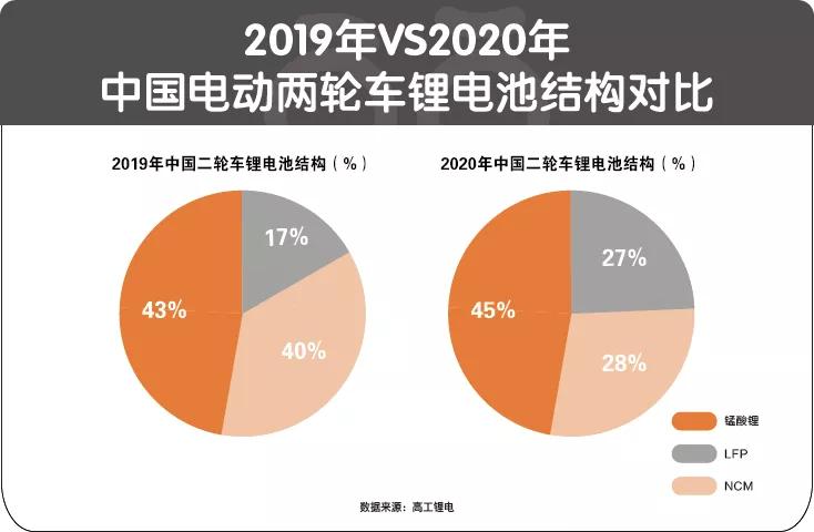 两轮电动车用的是锰酸锂吗,两轮电动车锰酸锂电池