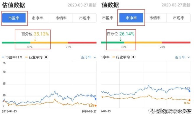 招商银行零售业务图表,招商银行贷款业务图表
