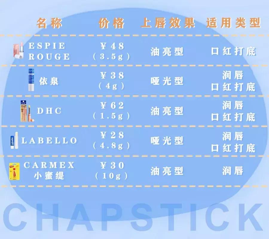 拯救沙漠唇秋冬润唇膏大推荐,品牌润唇膏保湿防干裂第一名