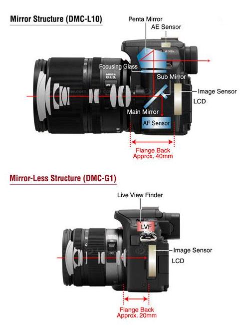 从入门到放弃图片合集,三星相机入门推荐