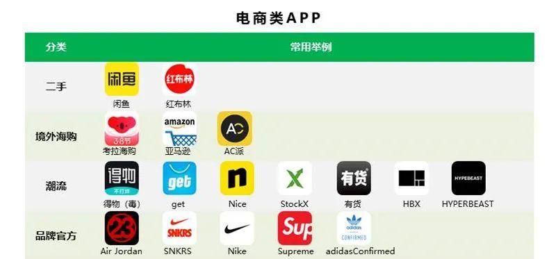 95后都在用什么app交友,95后喜欢用什么app软件