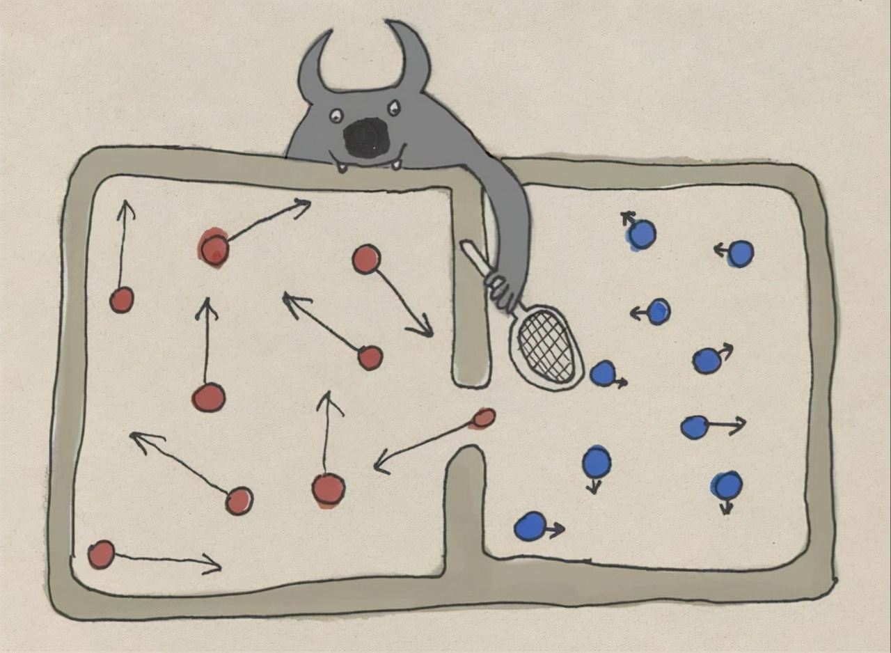 麦克斯韦的熵减思想实验,麦克斯韦妖与熵的关系