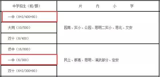 厦门中考最大黑马,厦门2023中考前200名学校排名