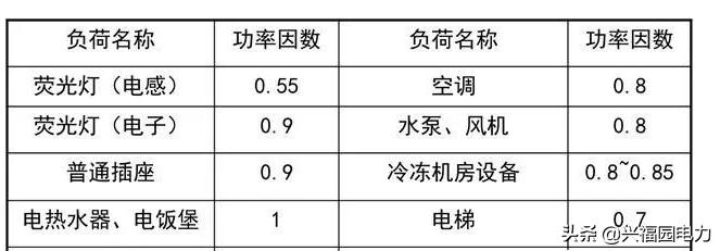 变压器低压侧怎么计算负荷,高压负荷和低压负荷怎么计算