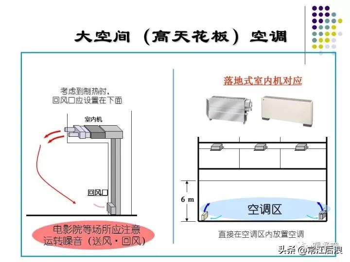 中央空调风管布局,风管式中央空调安装设计