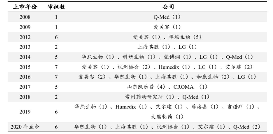 女性医美黑色产业链,韩国整容医美产业链