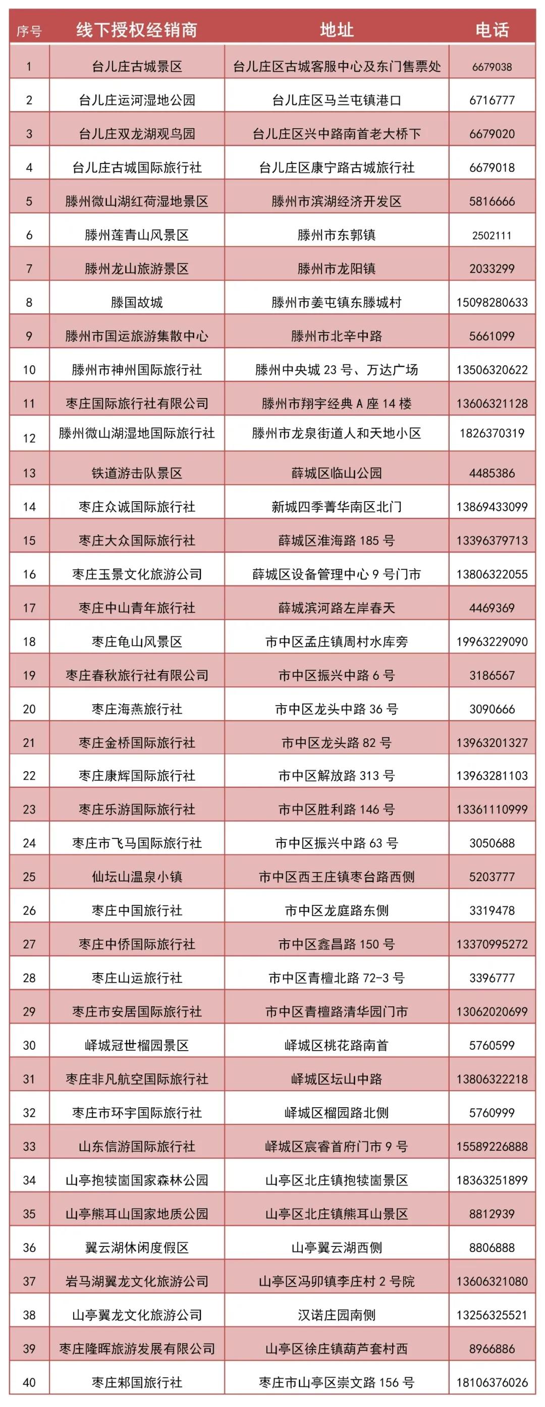 枣庄文旅一卡通外地人购买,枣庄文旅一票通