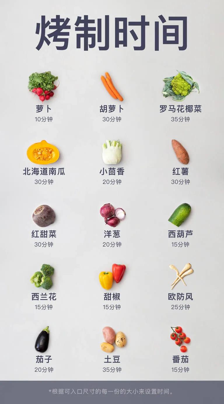 烤箱烤蔬菜水分大怎么解决,完美的烤培根烤几分钟