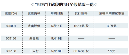 a股集体增持股票,a股股东增持60亿的股票