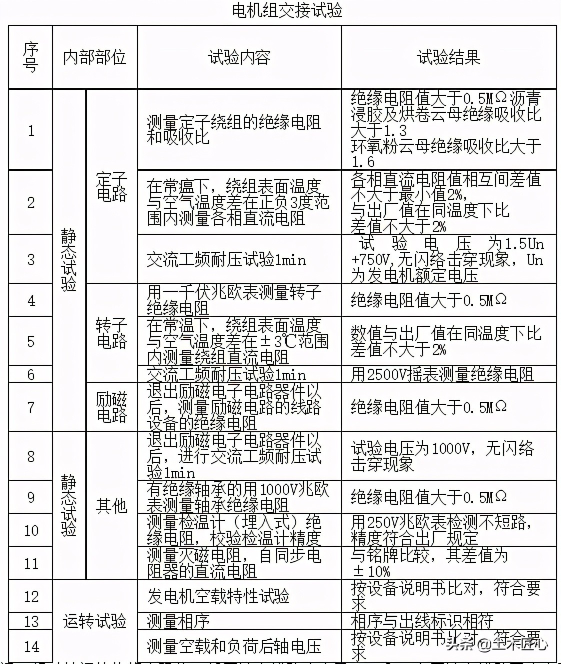 柴油发电机组维护报告,柴油发电机组安装全套流程