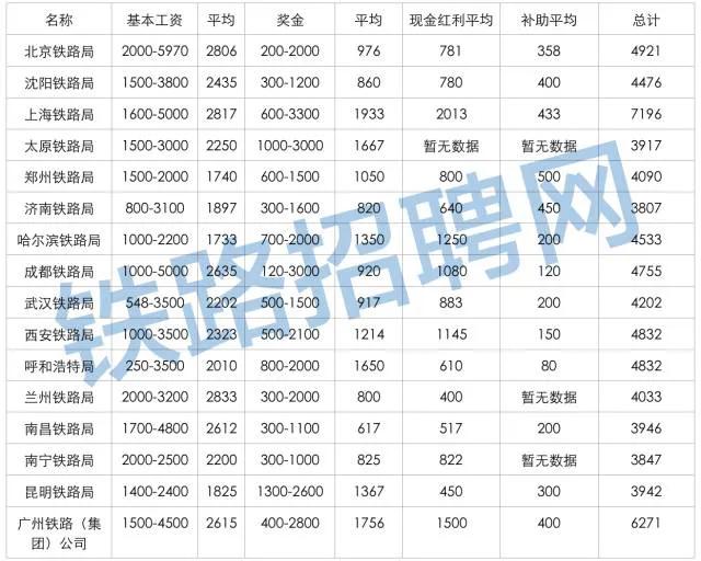 乌鲁木齐铁路局大专生工资待遇,呼和浩特铁路局工资待遇怎么样