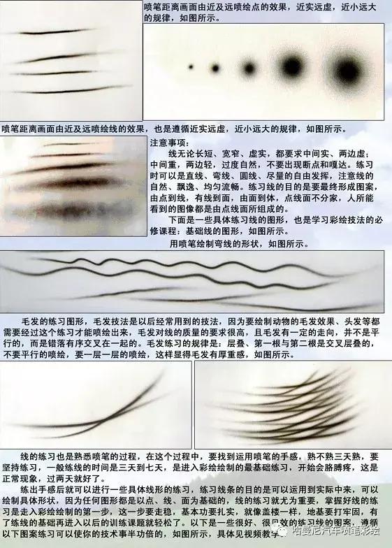 汽车彩绘喷漆技术详解,汽车喷画笔怎么使用