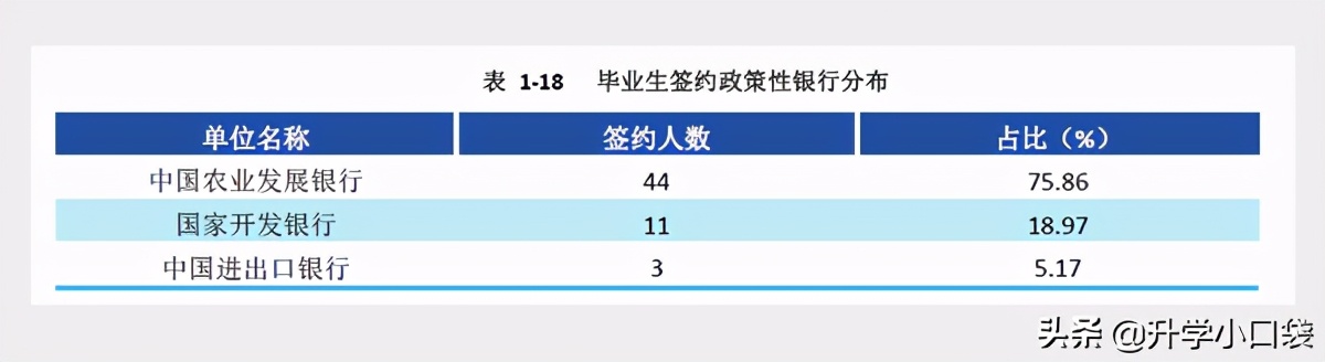 西南财经大学2020年就业数据发布，主要就业单位有哪些？