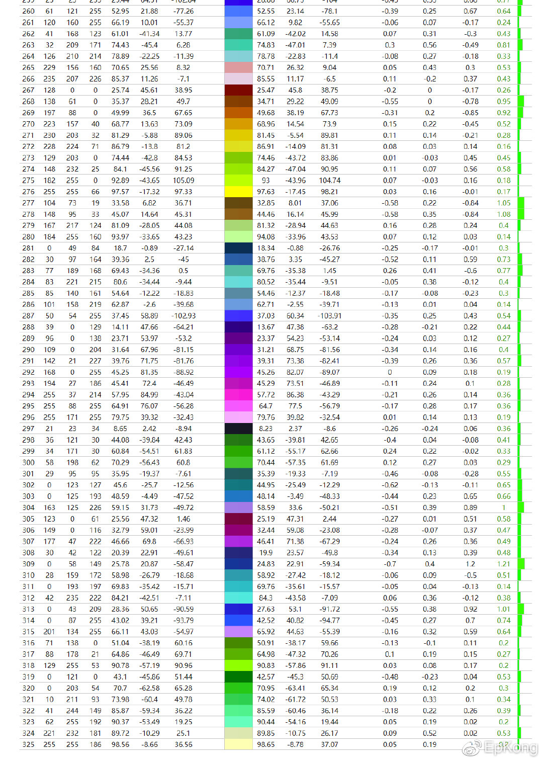 任何小缺点在价格面前不足为道—宏夏友达1.9面板280Hz显示器测评