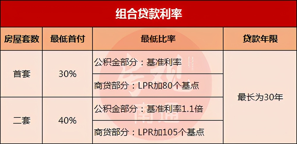 2018年南通买房政策,南通买二手房最新贷款政策