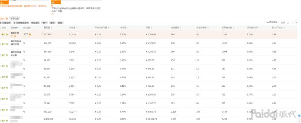 直通车怎么通过人群优化降低ppc,降低直通车ppc的三大技巧