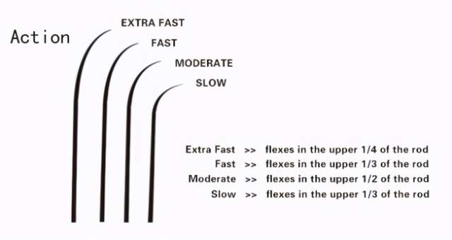 新手路亚竿怎么选避坑,钓友公认十款性价比高的路亚鱼竿