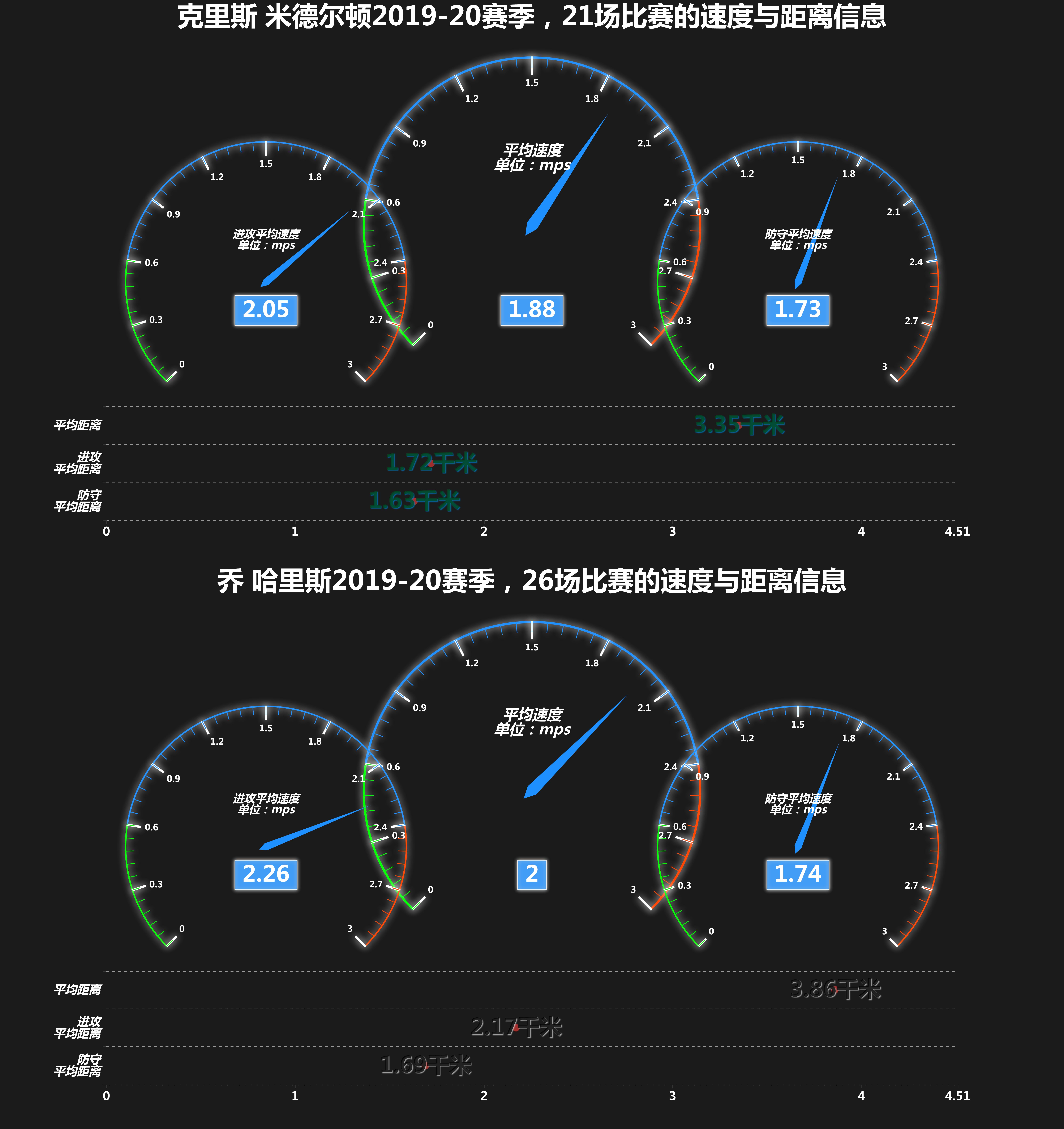 米德尔顿和英格拉姆谁强,乔哈里斯好还是肯纳德