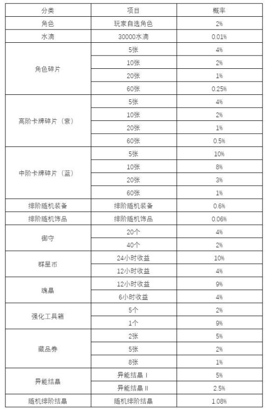 原神新手抽卡建议抽哪个卡池,卡池一直抽不到自己想要的
