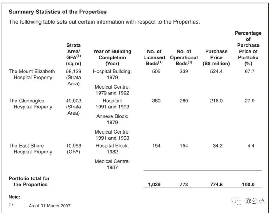 浜氭床绗竴鍖荤枟闆嗗洟,浜氭床绗竴澶у尰闄㈣窡鍗忓拰鍝釜鍘夊