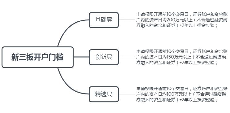 新三板深度精选层打新攻略,一文读懂新三板精选层打新