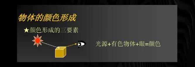 六个要点是什么,掌握7个拍摄要点