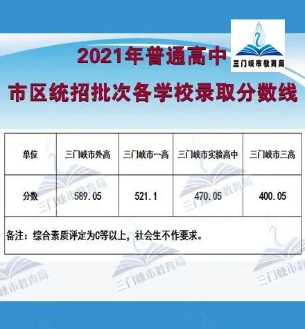 2021洛阳洛一高录取分数线多少,2023洛阳各高中中考录取分数预测