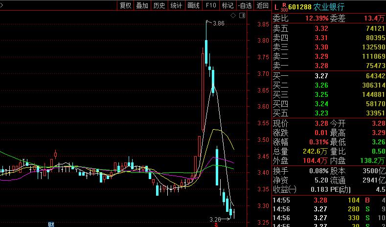 现在银行股票的投资价值,终点回到起点什么意思
