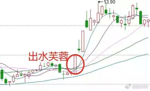 股市操作口诀十绝招十秘诀,股市战法之选股技巧