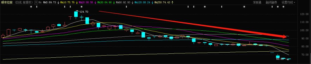 顺丰王卫最近的新闻,顺丰上市王卫敲钟视频