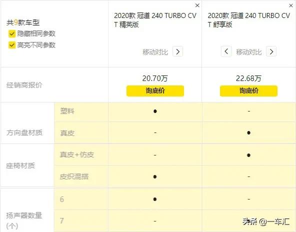 冠道大5座suv1.5t,2023款本田冠道五座四驱顶配