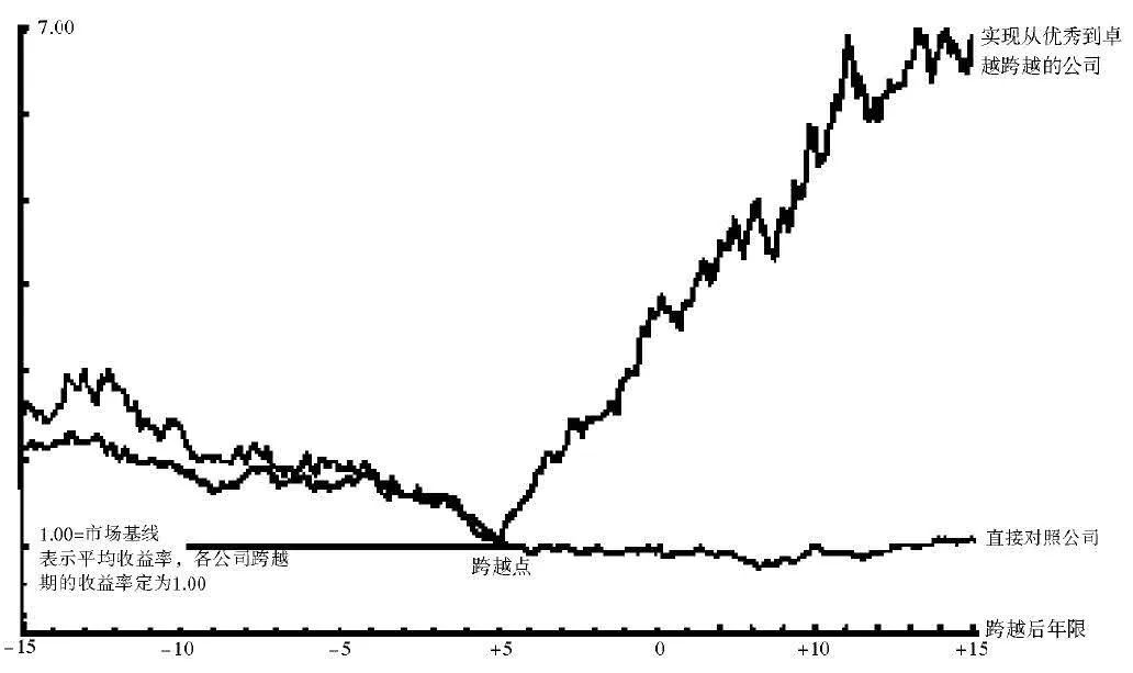 柯林斯自传,柯林斯写作答案