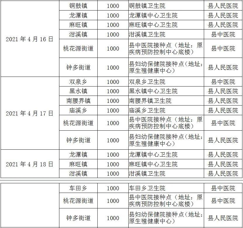 重庆大渡口区新冠疫苗接种点,重庆璧山新冠疫苗接种预约公众号